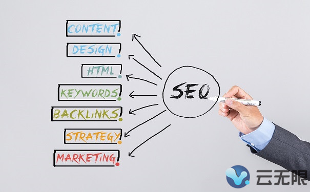 網(wǎng)站微調(diào)何以為我們帶來(lái)哪些好處